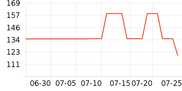 VERO MODAŮʽ������ʷ�۸�
