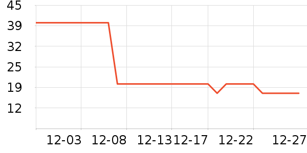 ����ʷ�۸�