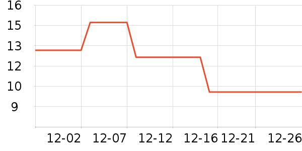 ��������Ʒ��ʷ�۸�