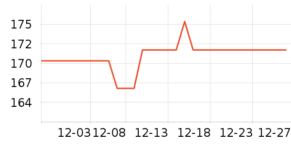 С�׳�������ʷ�۸�