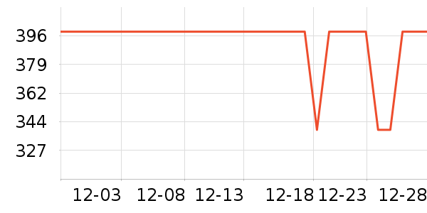 ���������ʷ�۸�