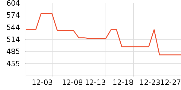 ����������ʷ�۸�