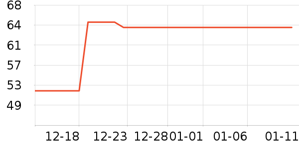 ��Եϣ����/������ʷ�۸�