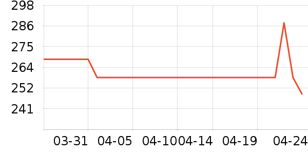 ˳����¥ʱ������/����/������ʷ�۸�