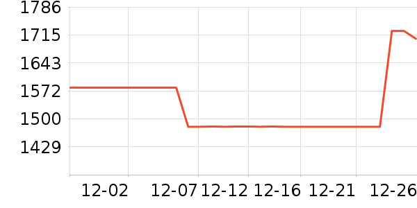 ������ѹ������ʷ�۸�