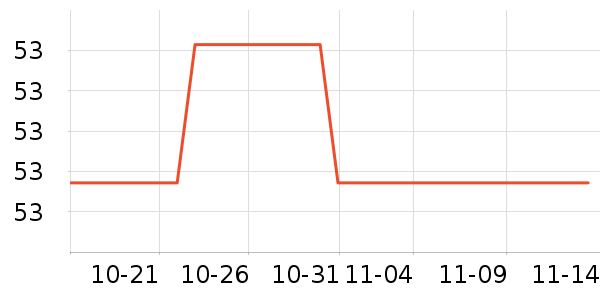 ����Ůʿ���а���ʷ�۸�