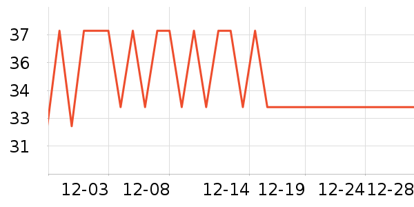 ������ģ����ʷ�۸�