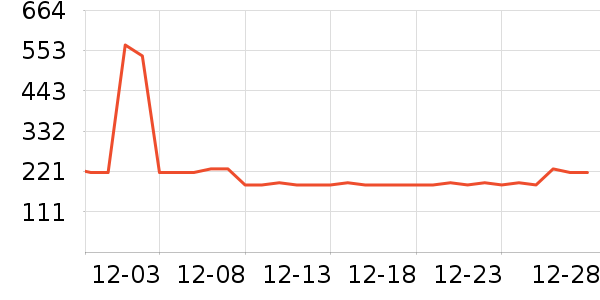 ��������ʷ�۸�