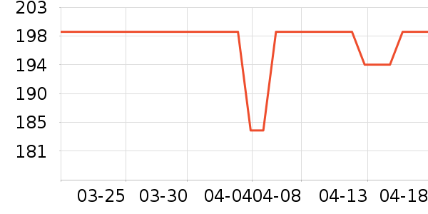 �ĵϼ�����Ů����ʷ�۸�