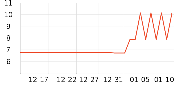 ����ũ��������ʷ�۸�