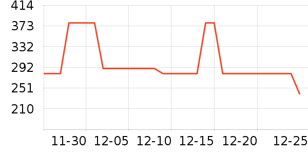 ������ô�����Ʒ��ʷ�۸�