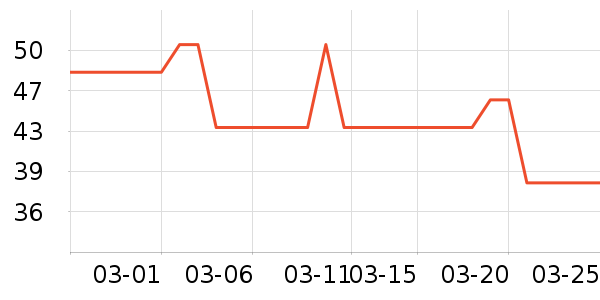 �������۽�/����/������ʷ�۸�