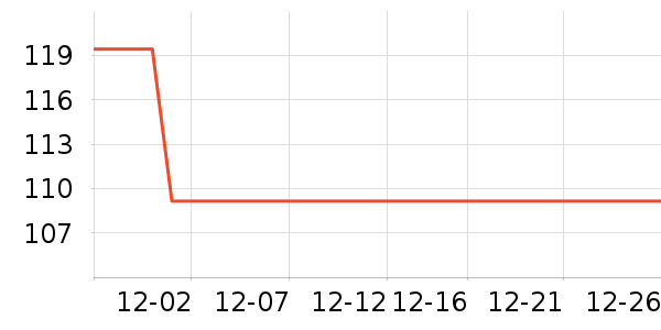 ���ȹ�����ʷ�۸�