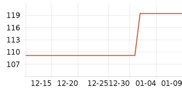 ���ȹ�����ʷ�۸�