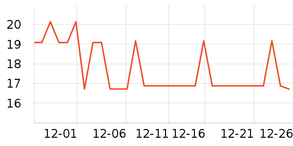SnowDream��๤����ʷ�۸�