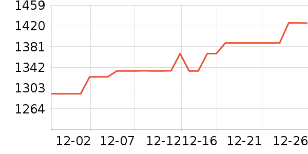 �ܴ����ƽ��׹/������ʷ�۸�