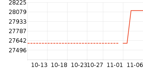 �����ֱ���ʷ�۸�