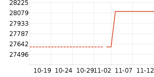 �����ֱ���ʷ�۸�