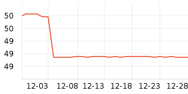 �ƶȻ��������ʷ�۸�