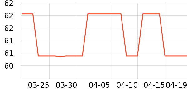 ������Ⱦ��/�̷�/������ʷ�۸�