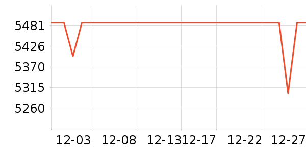 ��ά������ʷ�۸�