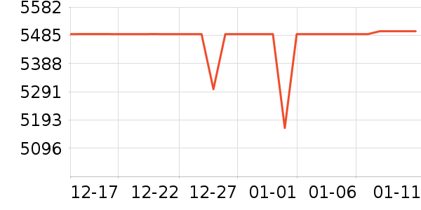 ��ά������ʷ�۸�