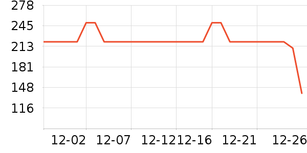 ������ʷ�۸�