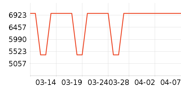 ����������ʷ�۸�