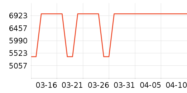 ����������ʷ�۸�