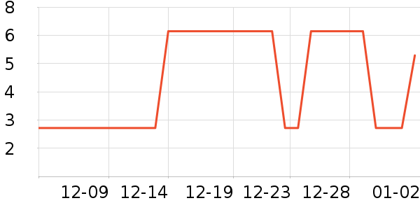 ������/Ͱ��ʷ�۸�