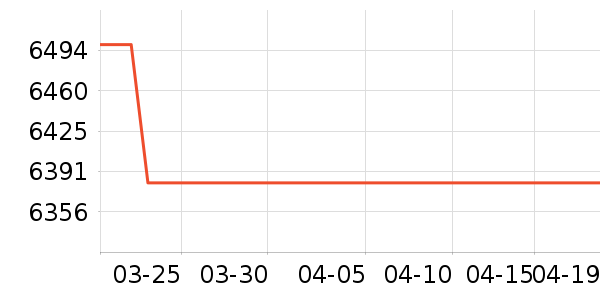 ������ʷ�۸�