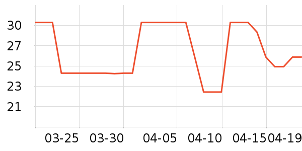 Ԫ������ʷ�۸�