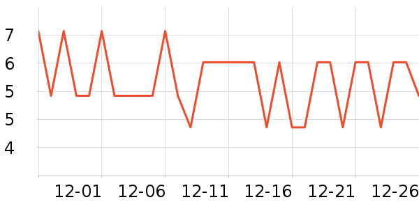 ���������ʳƷ/��Ʒ��ʷ�۸�