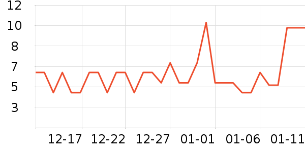 ���������ʳƷ/��Ʒ��ʷ�۸�