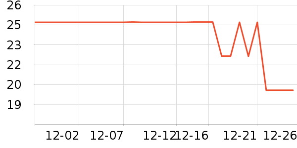 ����ϴ�·���ʷ�۸�