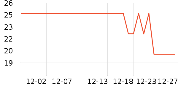 ����ϴ�·���ʷ�۸�