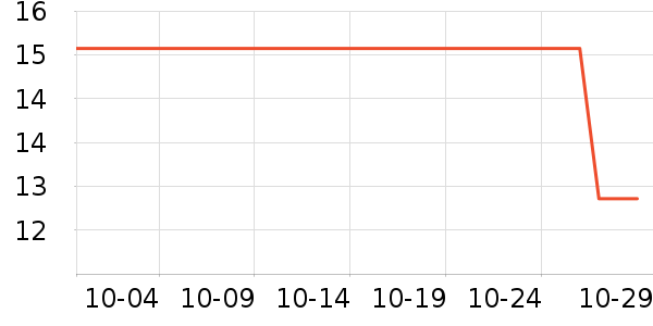 ³��˹���߻�����ʷ�۸�