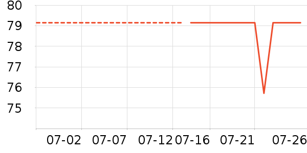 �Ź�������ʷ�۸�