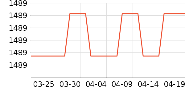 Baicycle�綯���г���ʷ�۸�