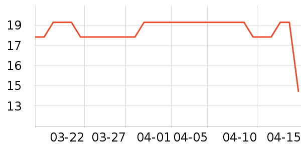 �������������������ʷ�۸�