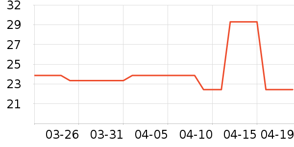 ��Ƹ��/������ʷ�۸�