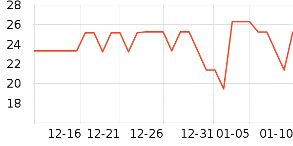 �������ʷ�۸�