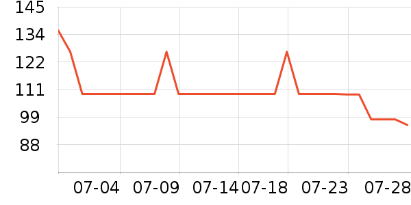 COCO BELLAŮʽT����ʷ�۸�