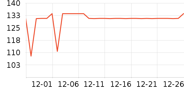 COCO BELLAŮʽT����ʷ�۸�