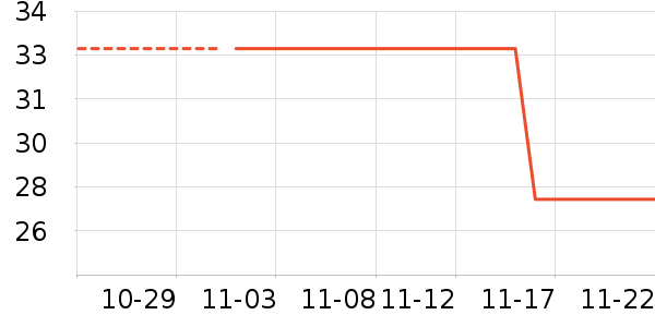 �˶�������ʷ�۸�