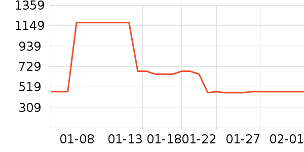 �������ݹ�̬Ӳ����ʷ�۸�