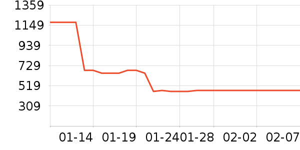 �������ݹ�̬Ӳ����ʷ�۸�