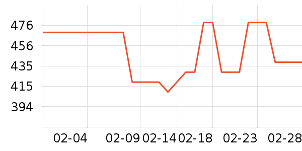 �������ݹ�̬Ӳ����ʷ�۸�