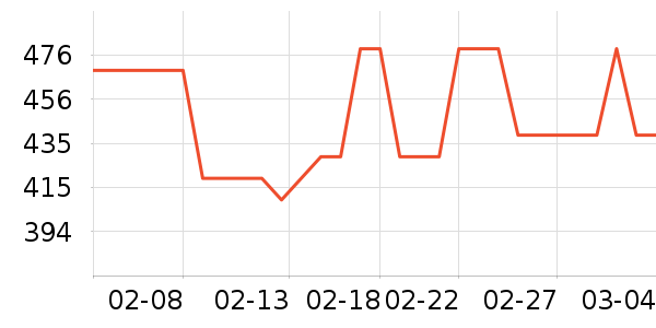 �������ݹ�̬Ӳ����ʷ�۸�