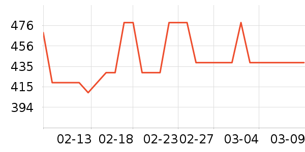 �������ݹ�̬Ӳ����ʷ�۸�